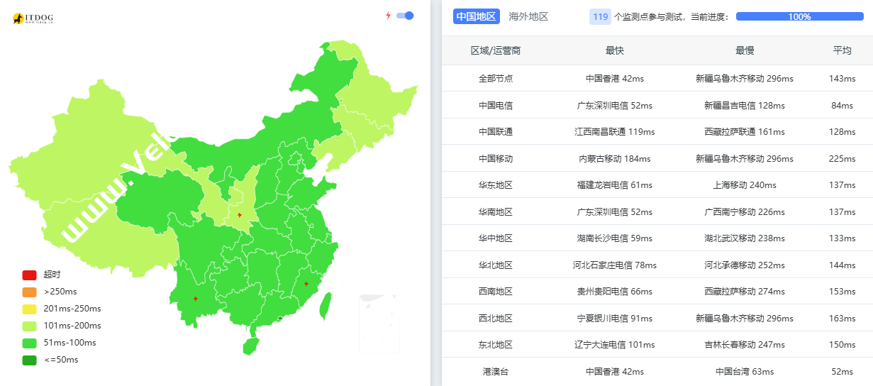 Evoxt:深度评测马来西亚吉隆坡 VPS,硬件/网络/流媒体解锁能力解析,性能怪兽与流媒体利器,月付$2.99起-测评中国